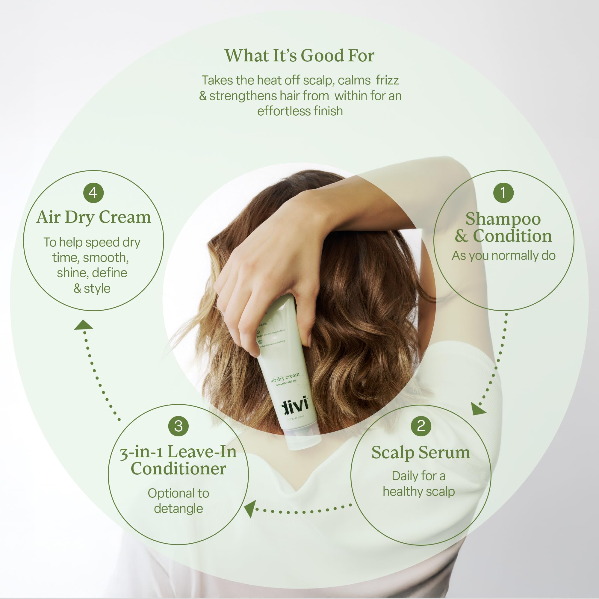 Linseed and chia extracts in Divi Air Dry Cream for nourishing care.