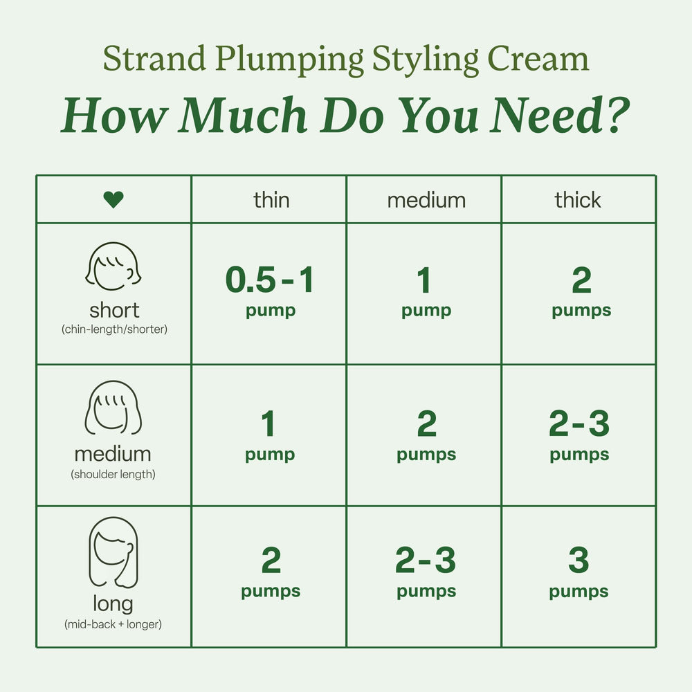 Divi Major Volume Bundle strand-plumping-cream application demonstrates targeted thickening for each strand.