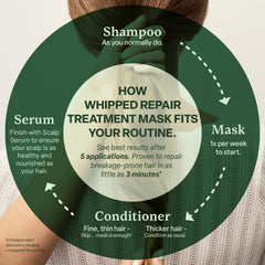 Divi Whipped Repair Mask frizz control for smoother hair