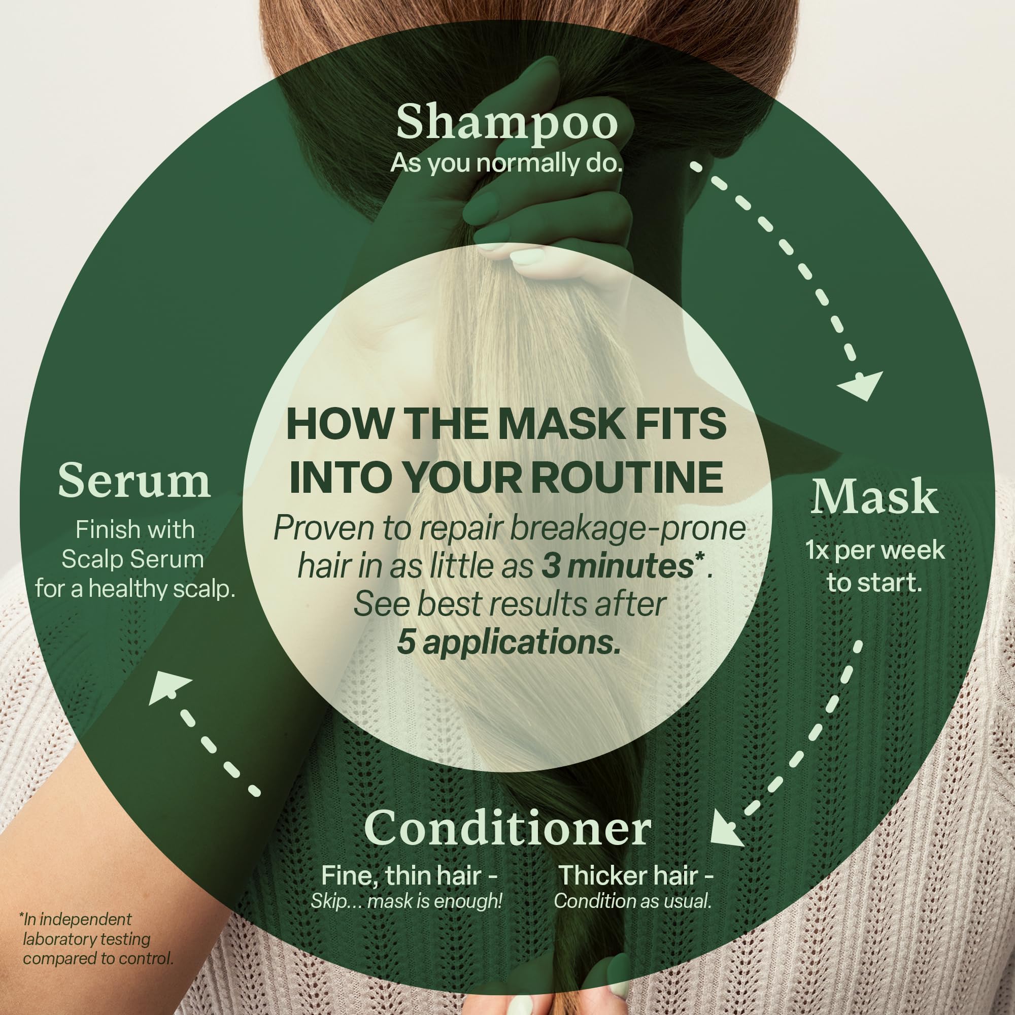 Divi Whipped Repair Mask label close-up highlights repair-focused formula