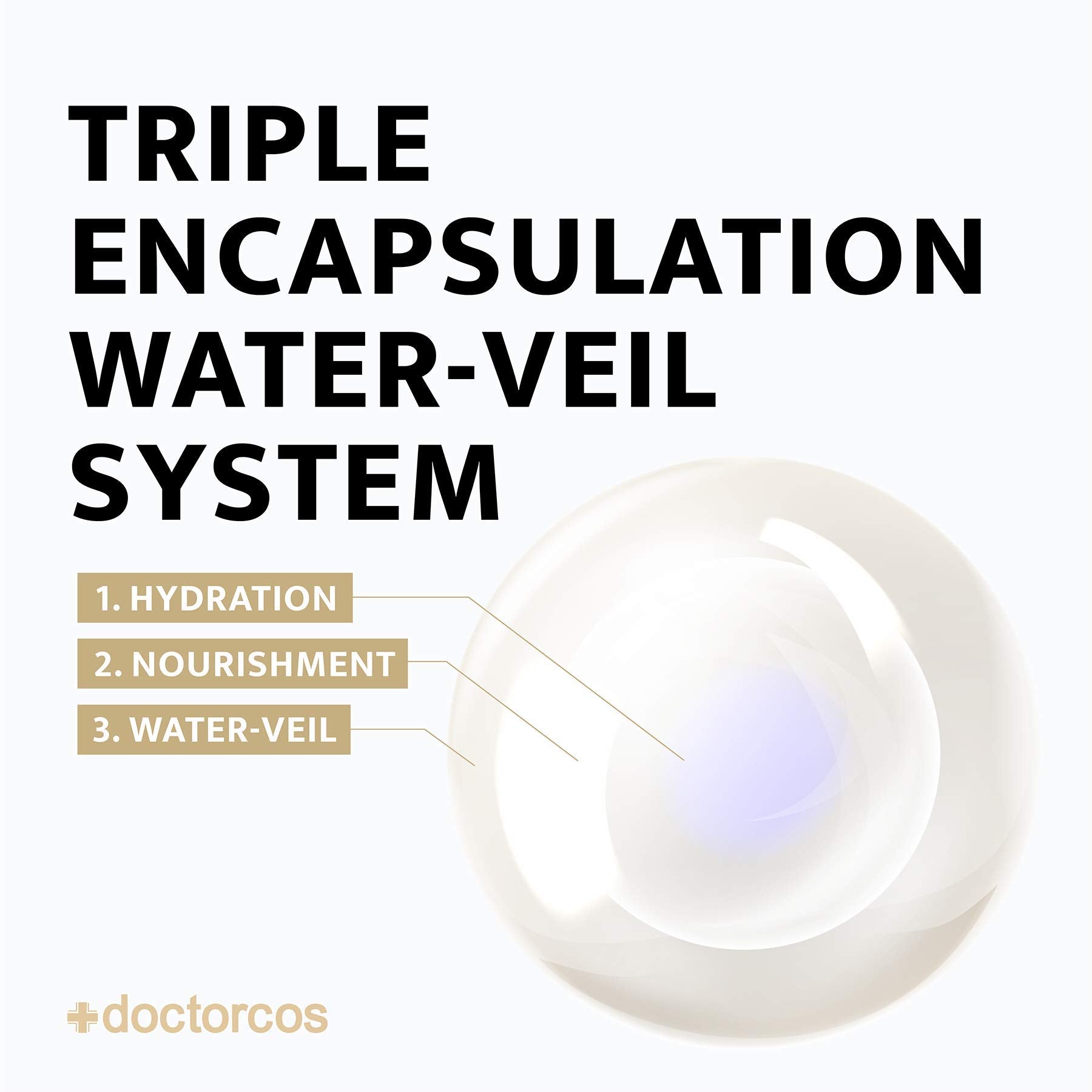 DOCTORCOS Gold Label active ingredients emphasize elasticity and nourishment.