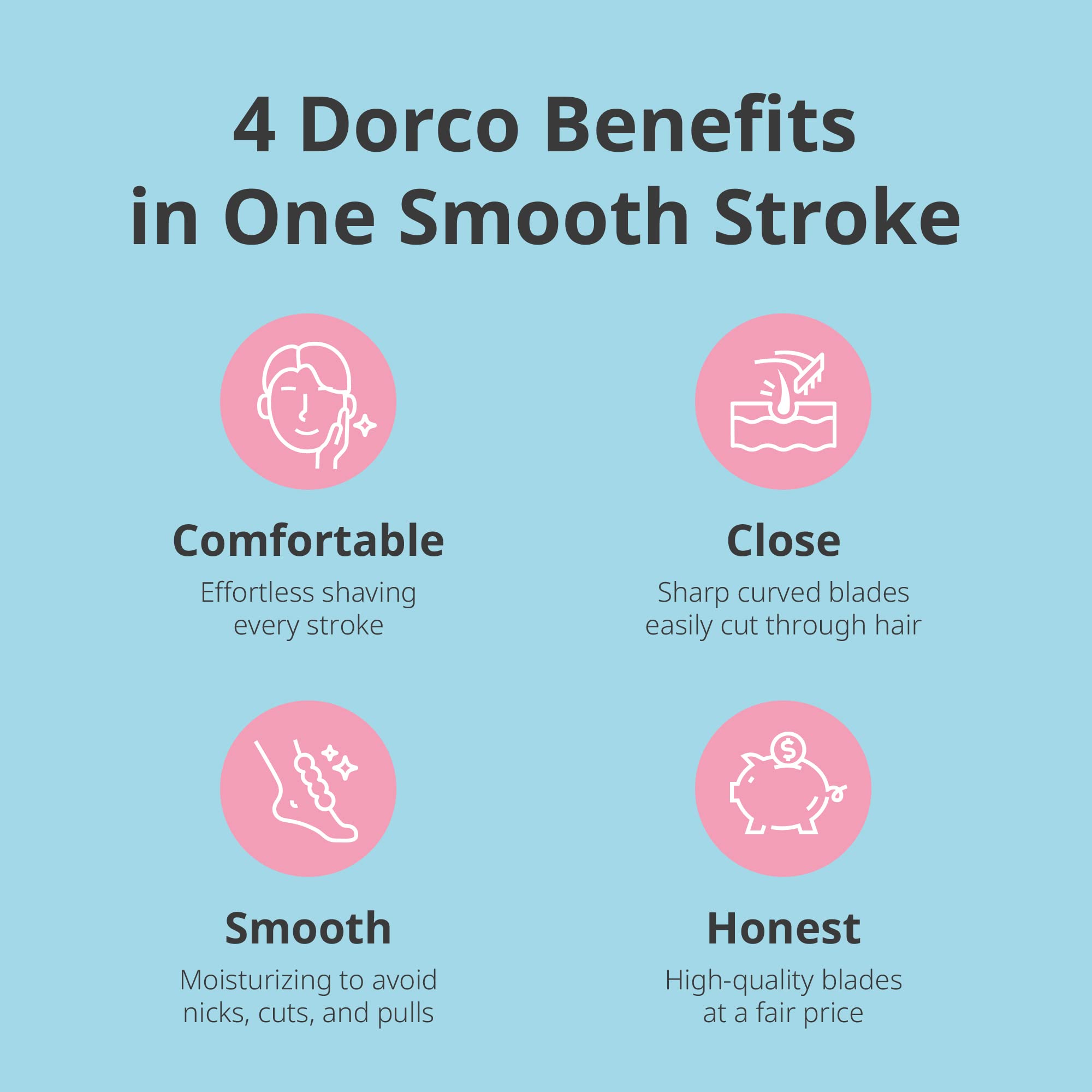Dorco Eve3 open blade design with easy rinse, extended razor life.