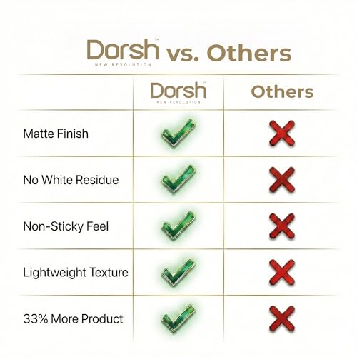 Dorsh New Revolution hair texture powder 33 percent more product
