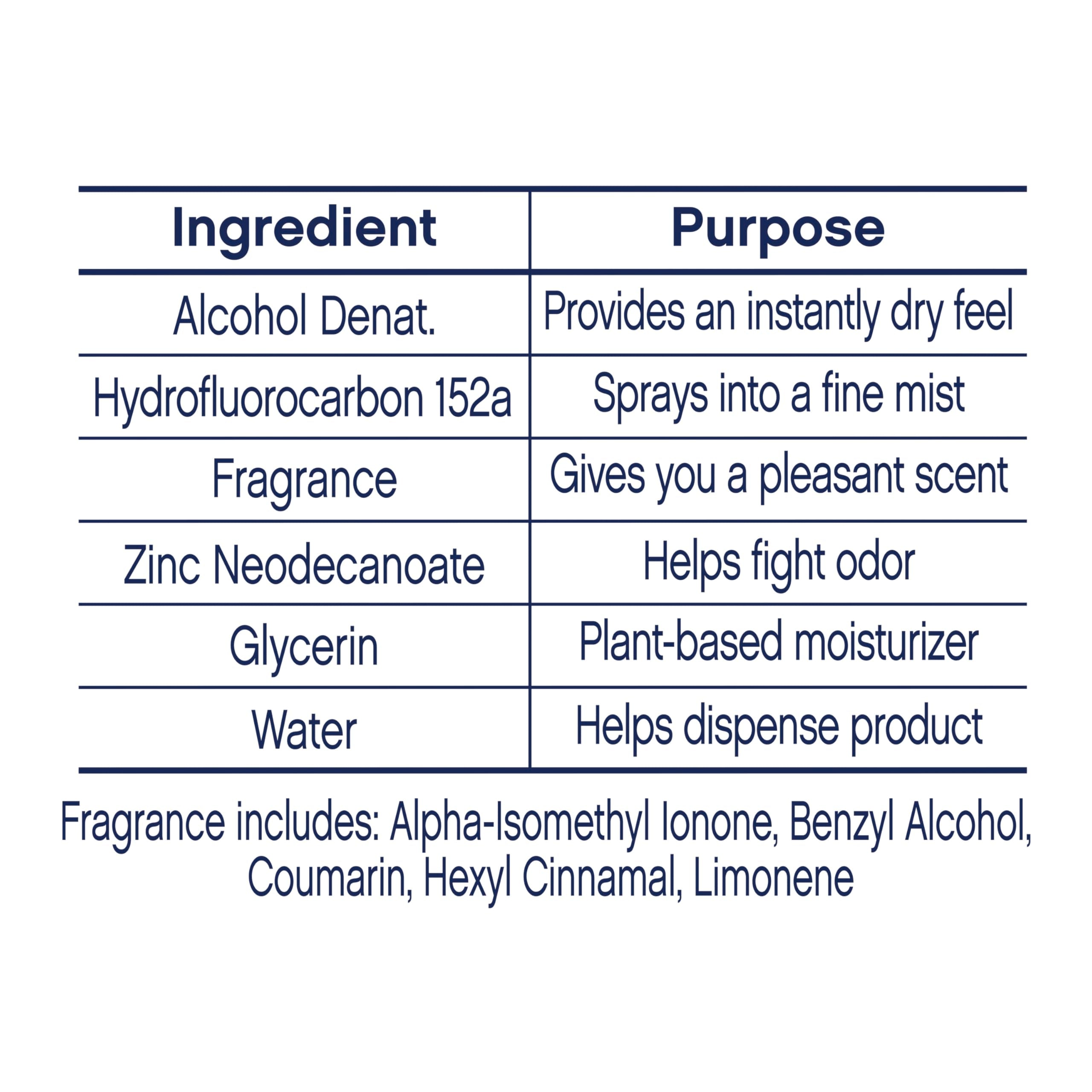 Dove cruelty-free logo emphasizes ethical testing policy