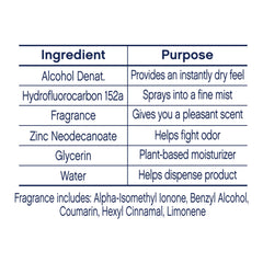 Dove cruelty-free logo emphasizes ethical testing policy