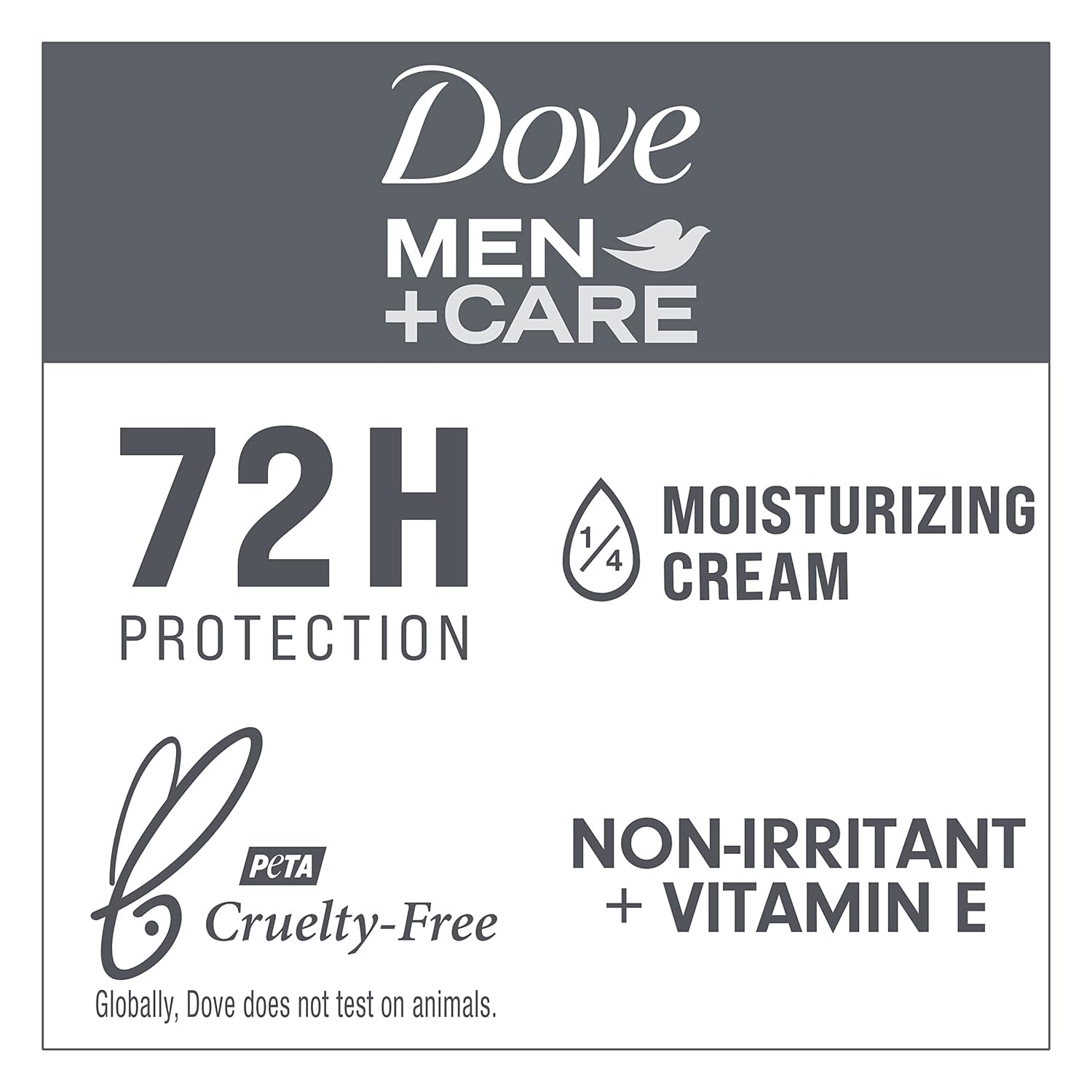 Clinically non-irritant formula designed to be gentle on skin.