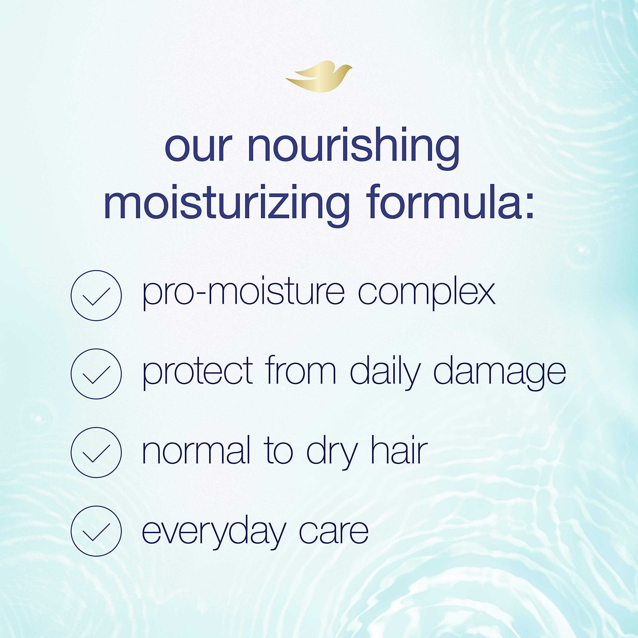 Hair appears smoother and more manageable after using Dove Daily Moisture Shampoo.