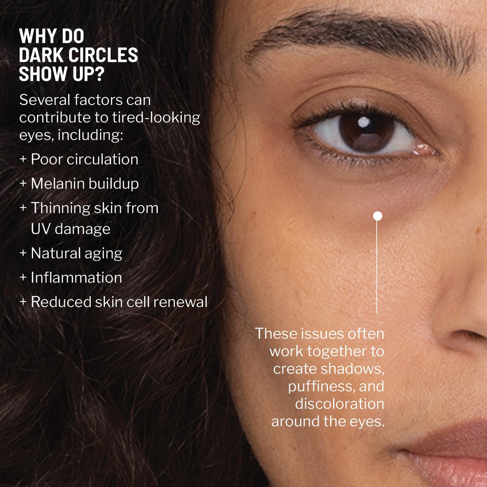 AM application of 24/7 Retinol Eye Cream to hydrate the eye contour.