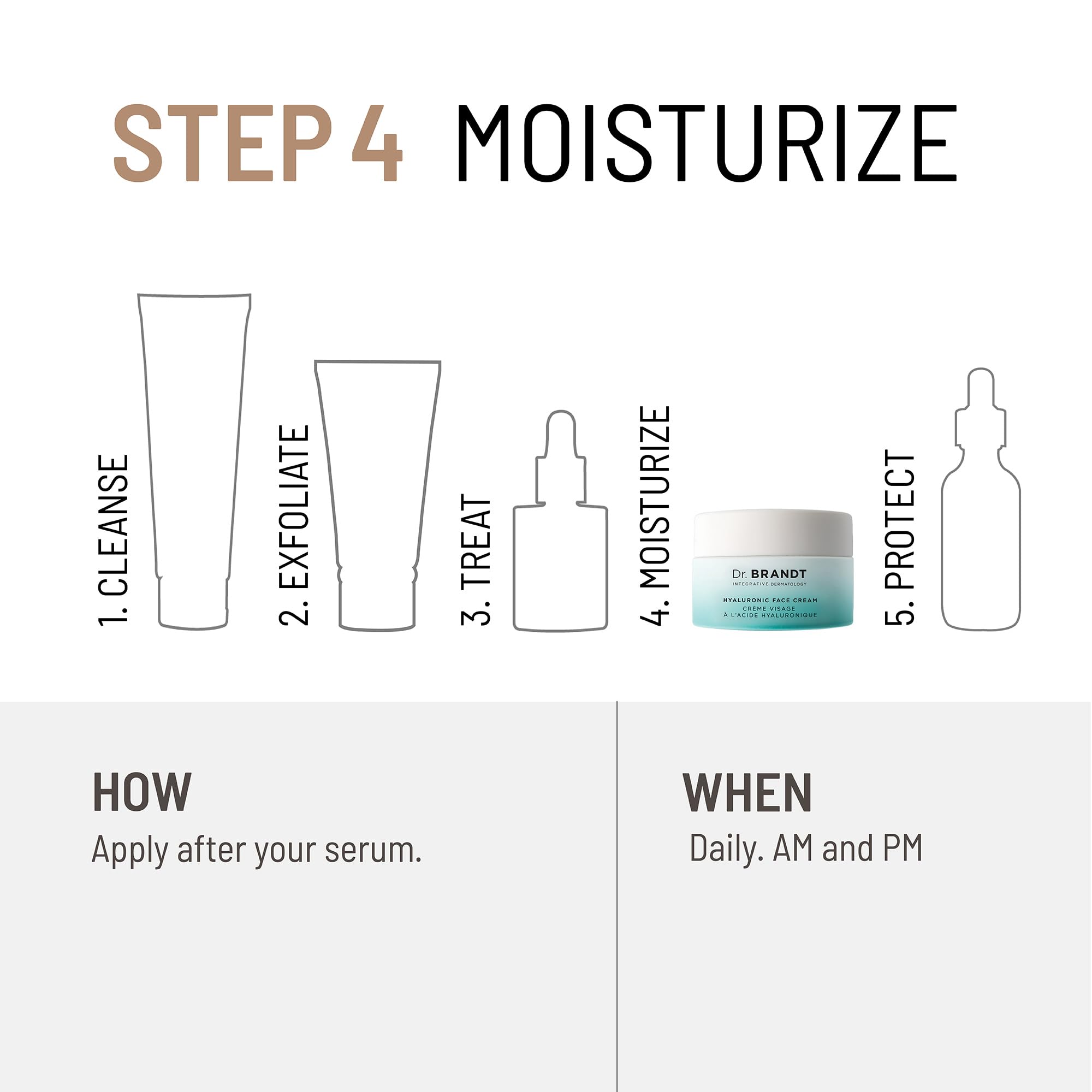 Ingredients chart style graphic for Dr Brandt Needles No More Hyaluronic Face Cream