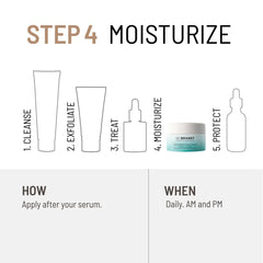 Ingredients chart style graphic for Dr Brandt Needles No More Hyaluronic Face Cream