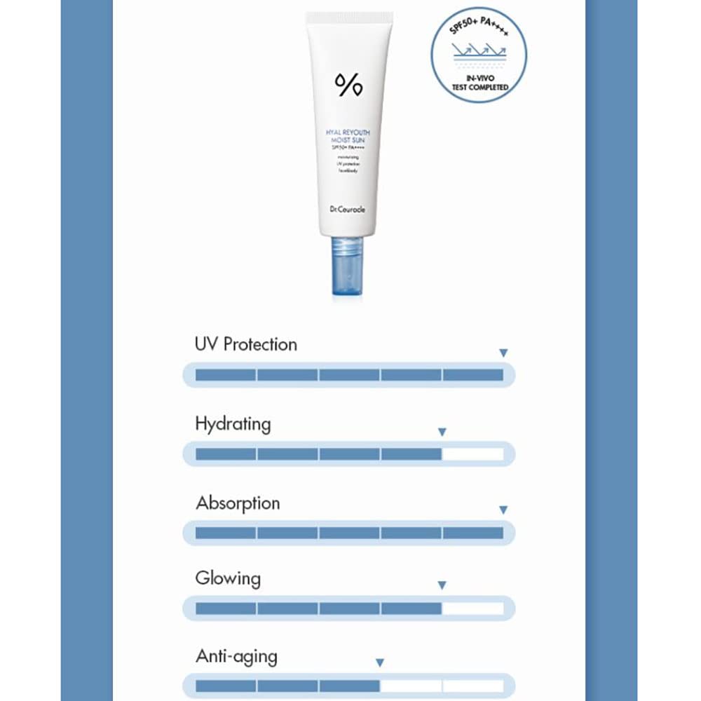 Hyal Reyouth Moist Sun texture close-up shows light, non-sticky finish