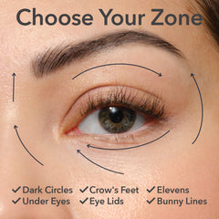 DermInfusions eye area application motion shows 360° coverage around the eye.