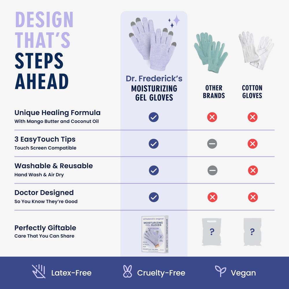 Dr. Frederick's Original Gel Gloves in one-size-fits-most design for easy daily use