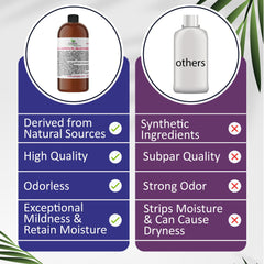 Dr Joe Lab Capryl Glucoside gentle cleansing for sensitive skin.
