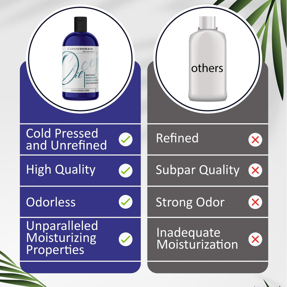 Dr Joe Lab cucumber seed oil beard care application for soft hydrated facial hair.