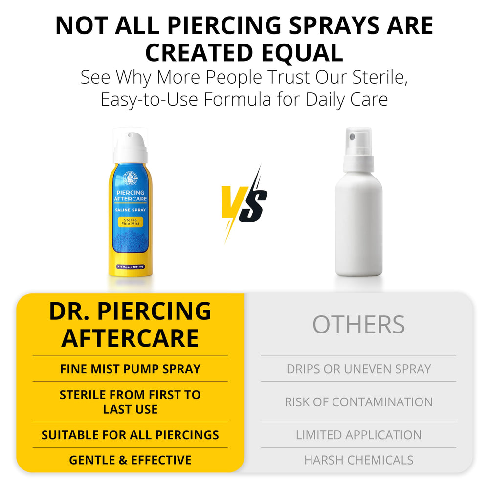 DR. PIERCING AFTERCARE Sterile from first spray to last ensures reliable cleanliness.