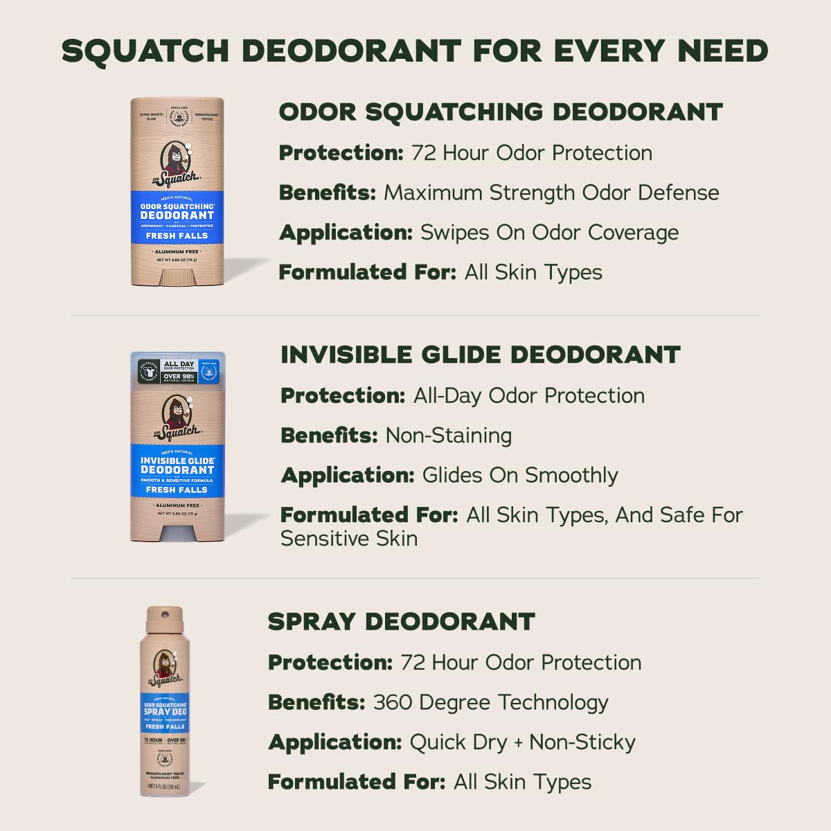 Dr. Squatch Invisible Glide scent notes show waterfall freshness with green apple.