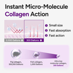 Dr.twentyproject Lifderm Eye Cream device absorption test results concept