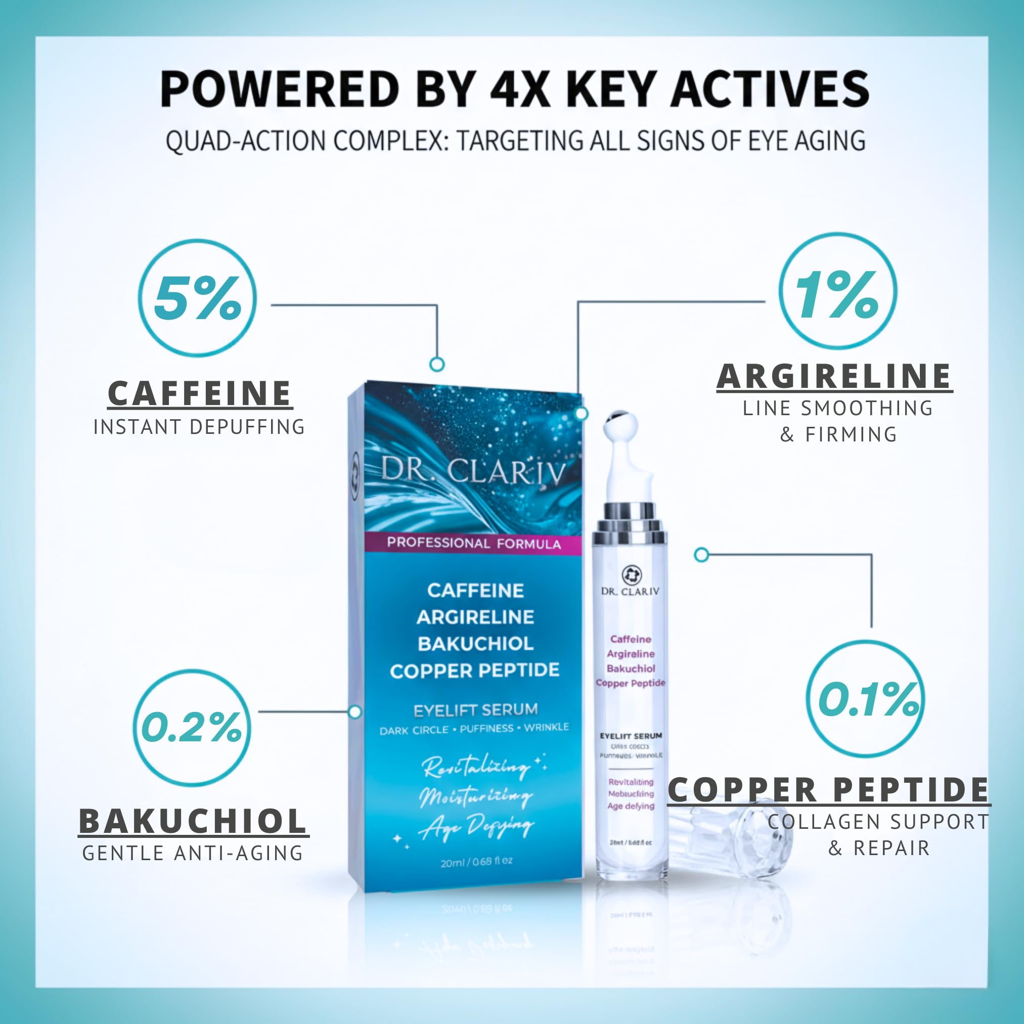 DR. CLARIV eye serum roll-on application delivering smooth glide and rapid absorption.