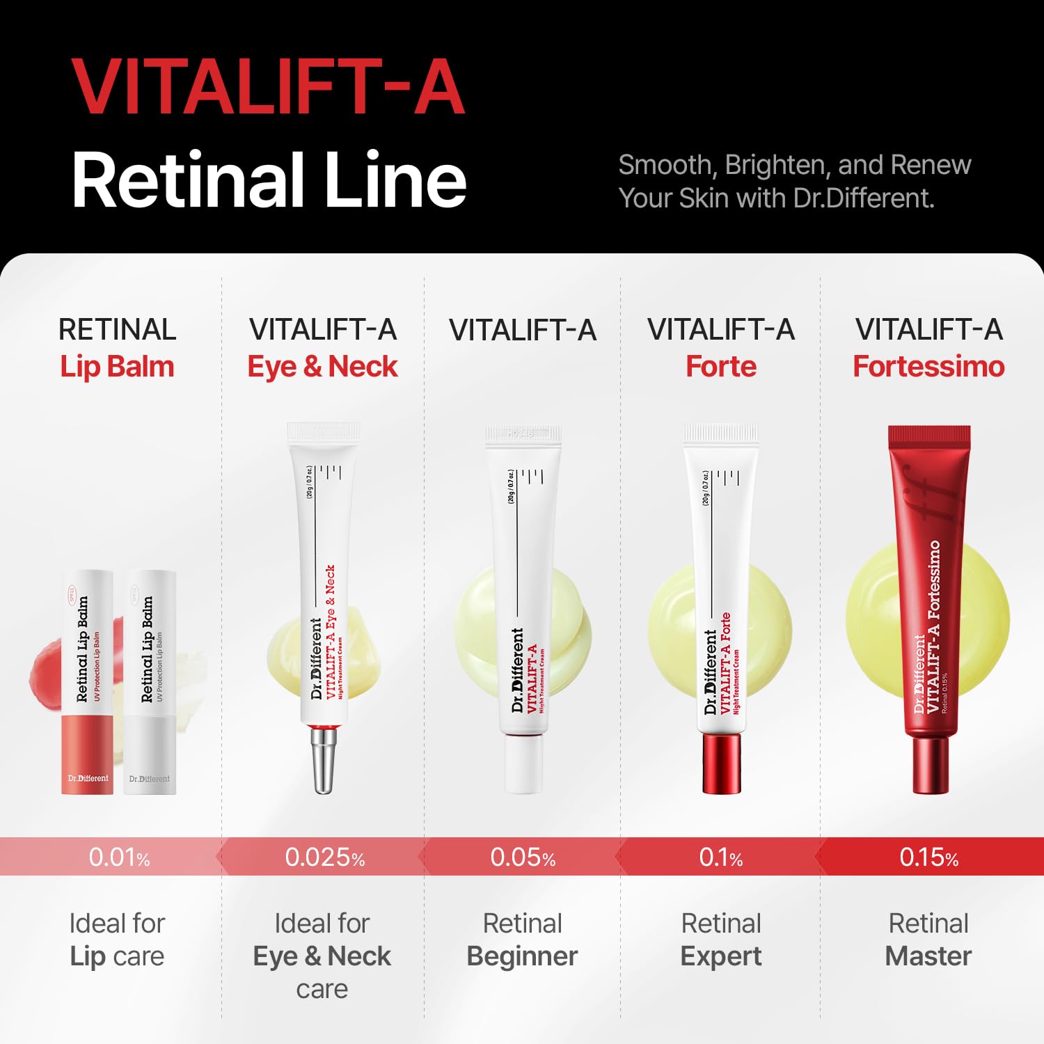 Dr.Different VITALIFT-A Forte cream swatch highlighting smooth finish