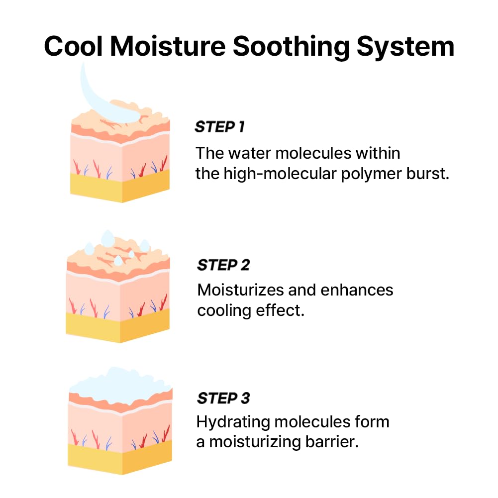Centella Asiatica (CICA) detail explaining soothing ingredient in Dr.Gentle.