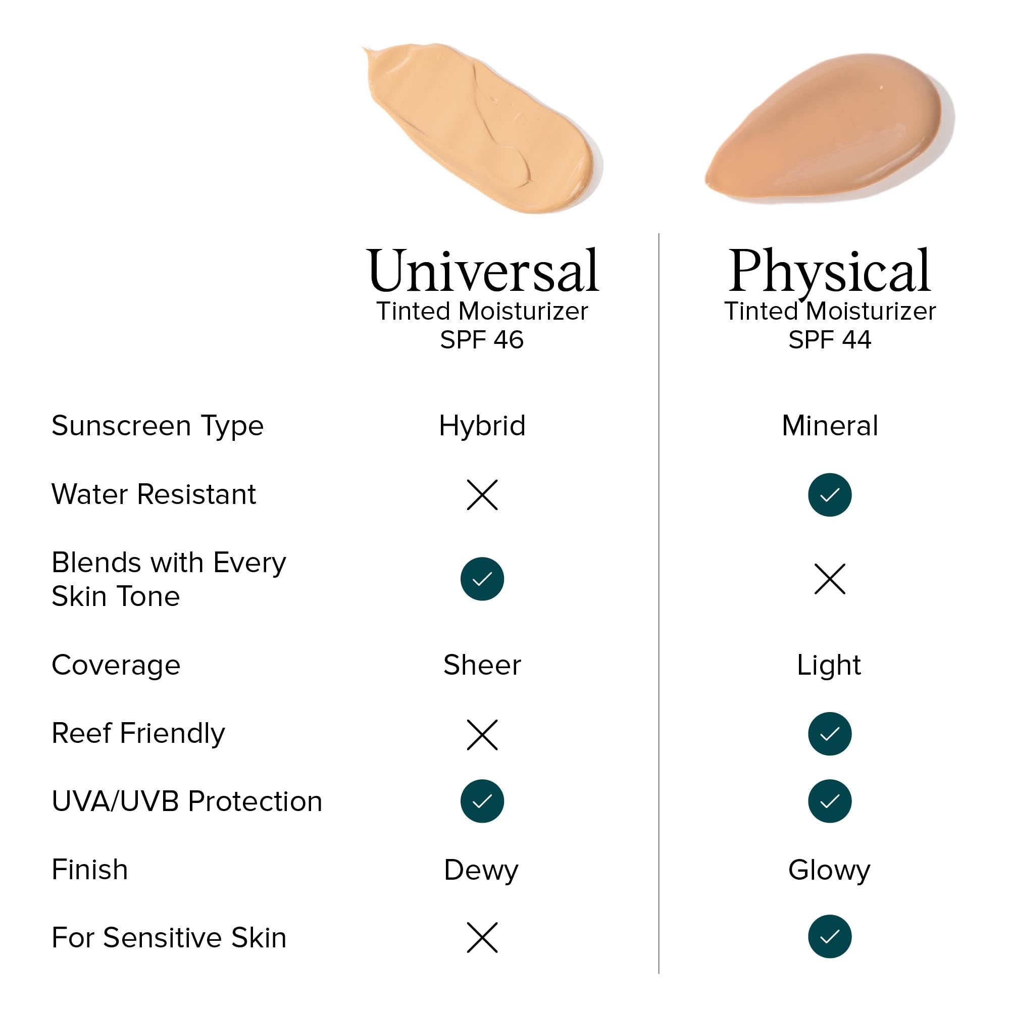 DRMTLGY SPF 44 swatch on skin shows shade universality