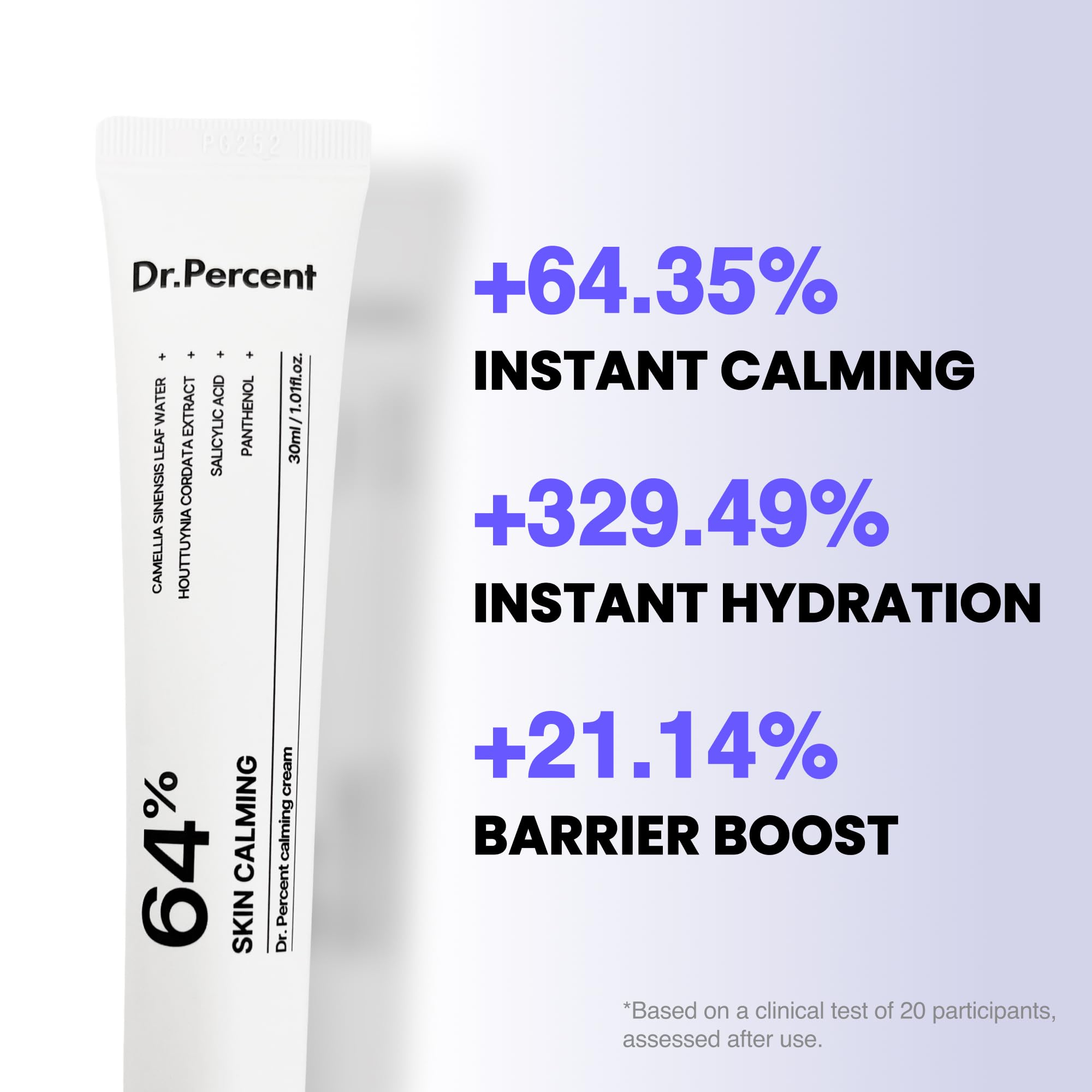 drpercent Calming 64% Cream on clean skin demonstrates redness reduction potential