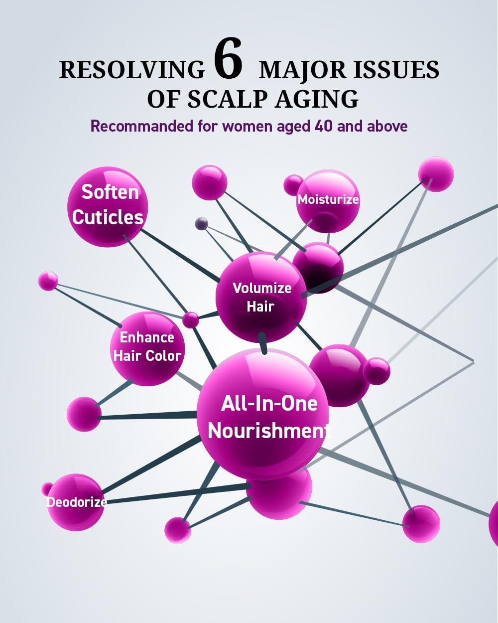 Application routine with Dr's Formula shampoo for aging scalp care