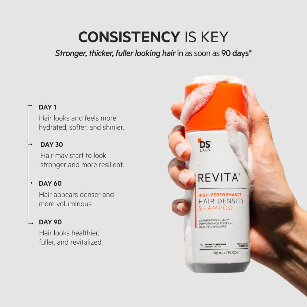 DS Laboratories Revita shampoo product shot emphasizes lightweight hydration for hair and scalp.