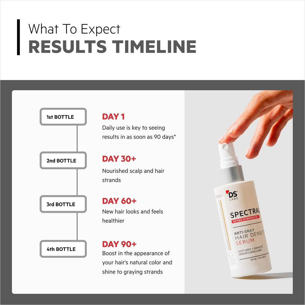 DS Laboratories Melanex technology preserves natural hair color