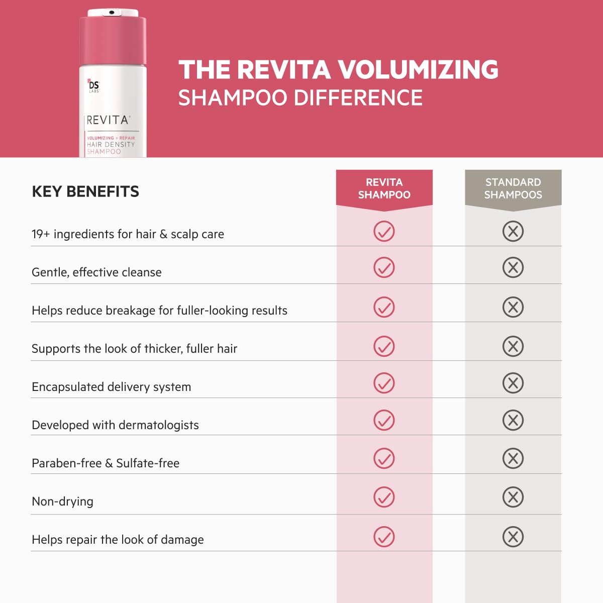 DS Labs Revita bond-care ingredients graphic emphasizing stronger hair structure.