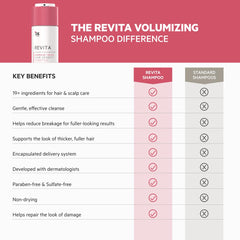 DS Labs Revita bond-care ingredients graphic emphasizing stronger hair structure.
