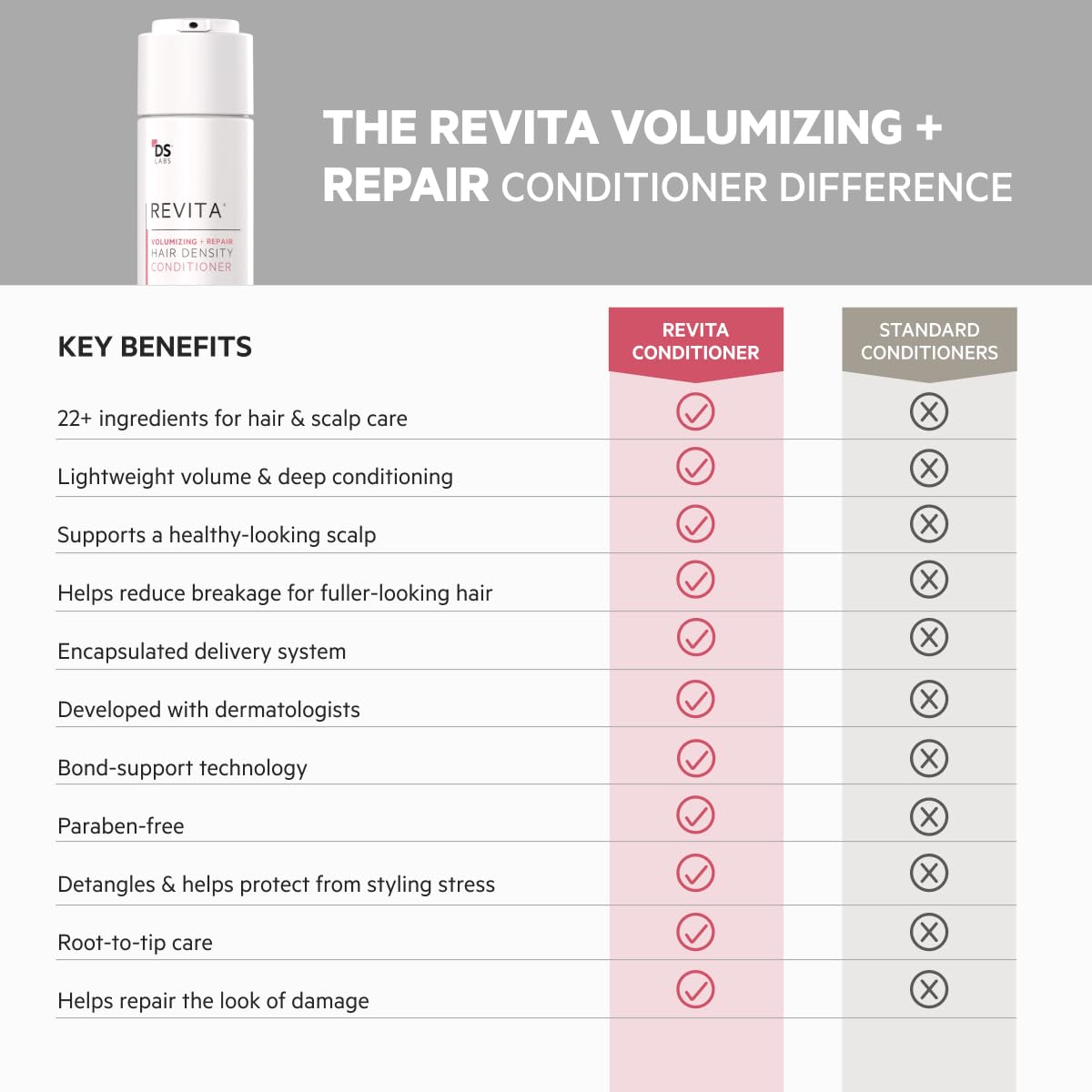 DS Labs Revita color-safe formula bottle protecting color-treated hair.