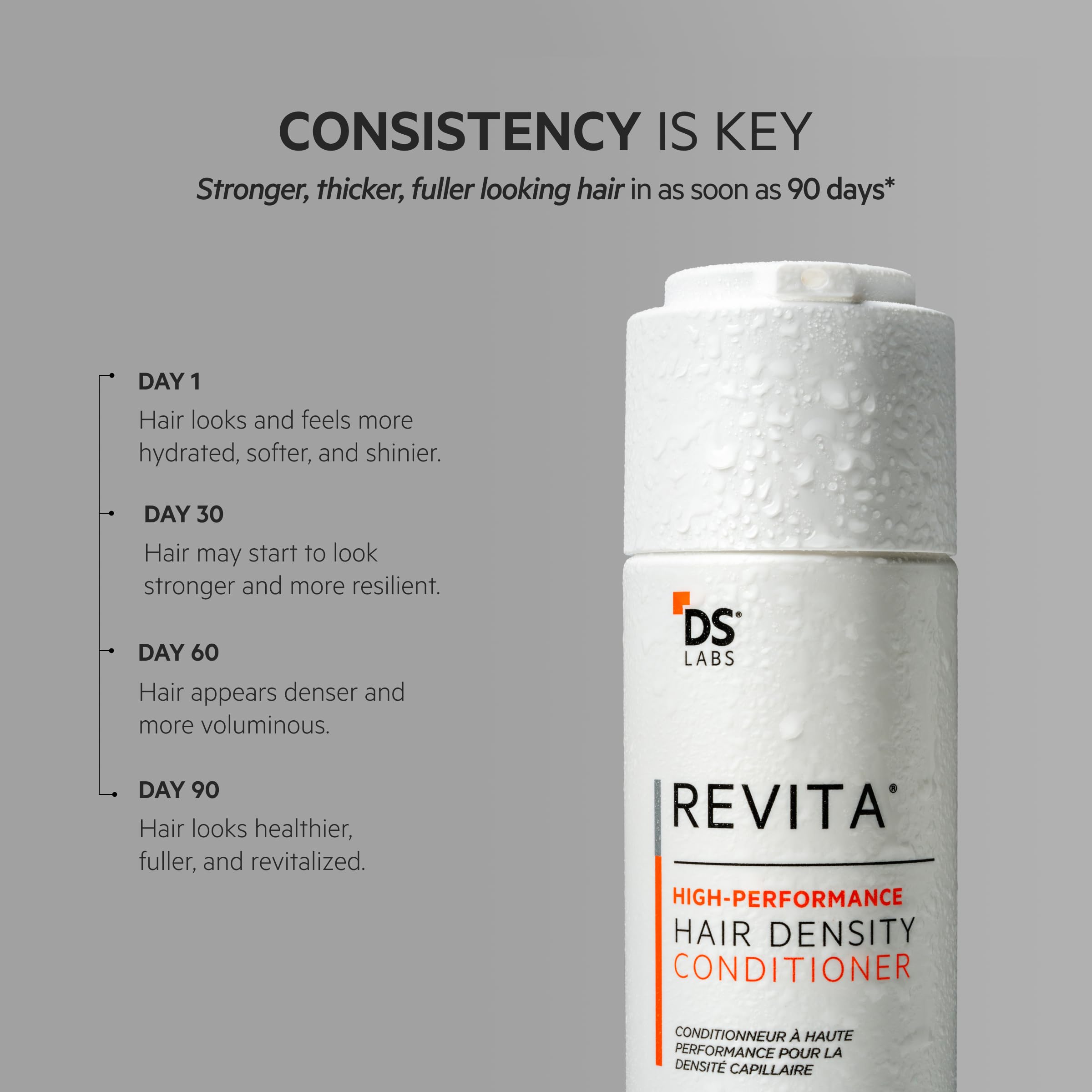 DS Labs Revita Conditioner suitable for men and women.