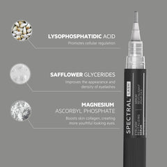 DS Labs Spectral.LASH nanosome-technology illustration emphasizing uniform dispersion