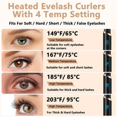 Dust2Oasis safety slots protect eyelids from heat during use