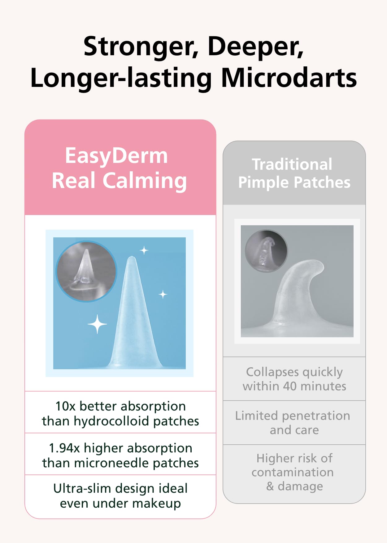 DWEasyDerm Patch application on the face demonstrates easy, precise placement.