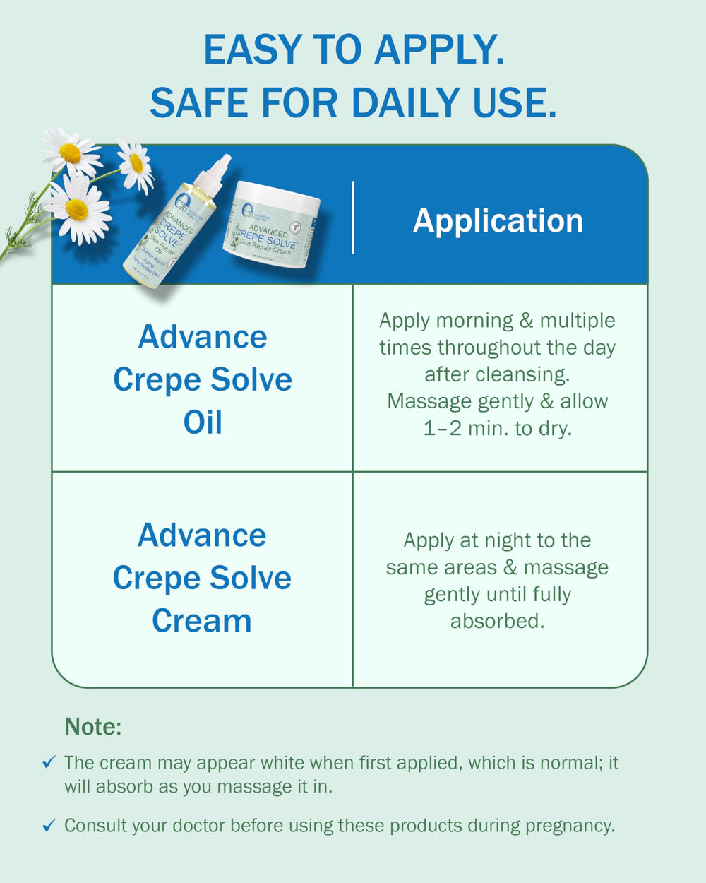e70 cream and oil being massaged into skin for absorption