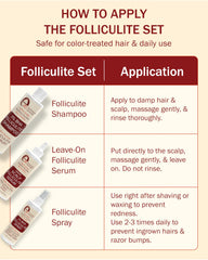 e70 Folliculitis Body Spray application shows quick soothing in problem areas