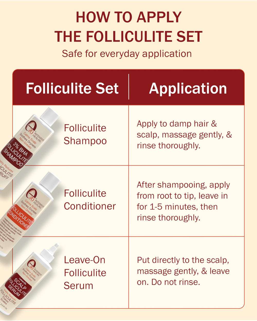 e70 Skin-loving superfood complex visual implies nourishing scalp
