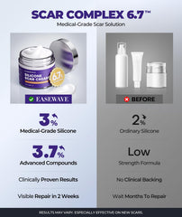 EaseWave 72-hour hydration shield shown for long-lasting comfort during recovery.