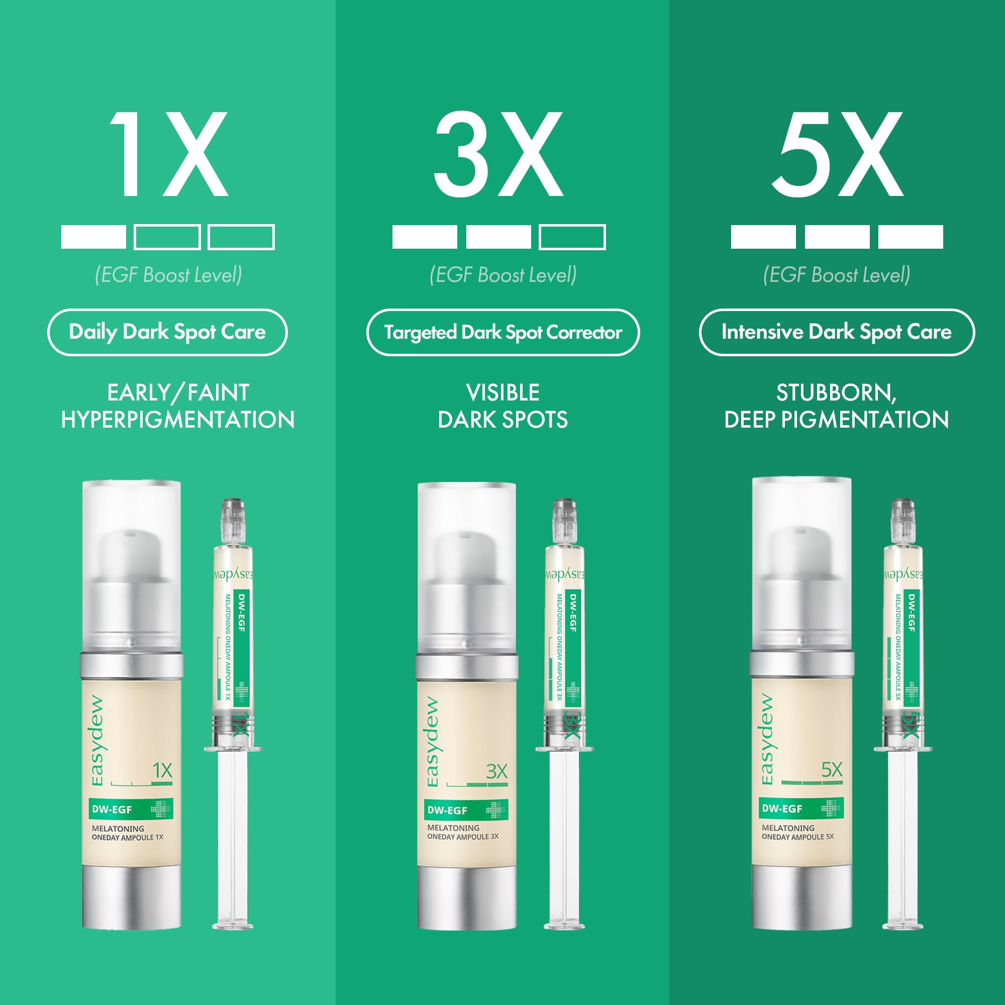 EASYDEW DW-EGF airtight pump packaging preserves freshness.