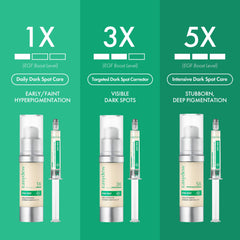EASYDEW DW-EGF airtight pump packaging preserves freshness.