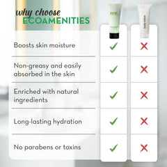 Eco Amenities hotel guest bathroom lotion on-the-go skincare routine
