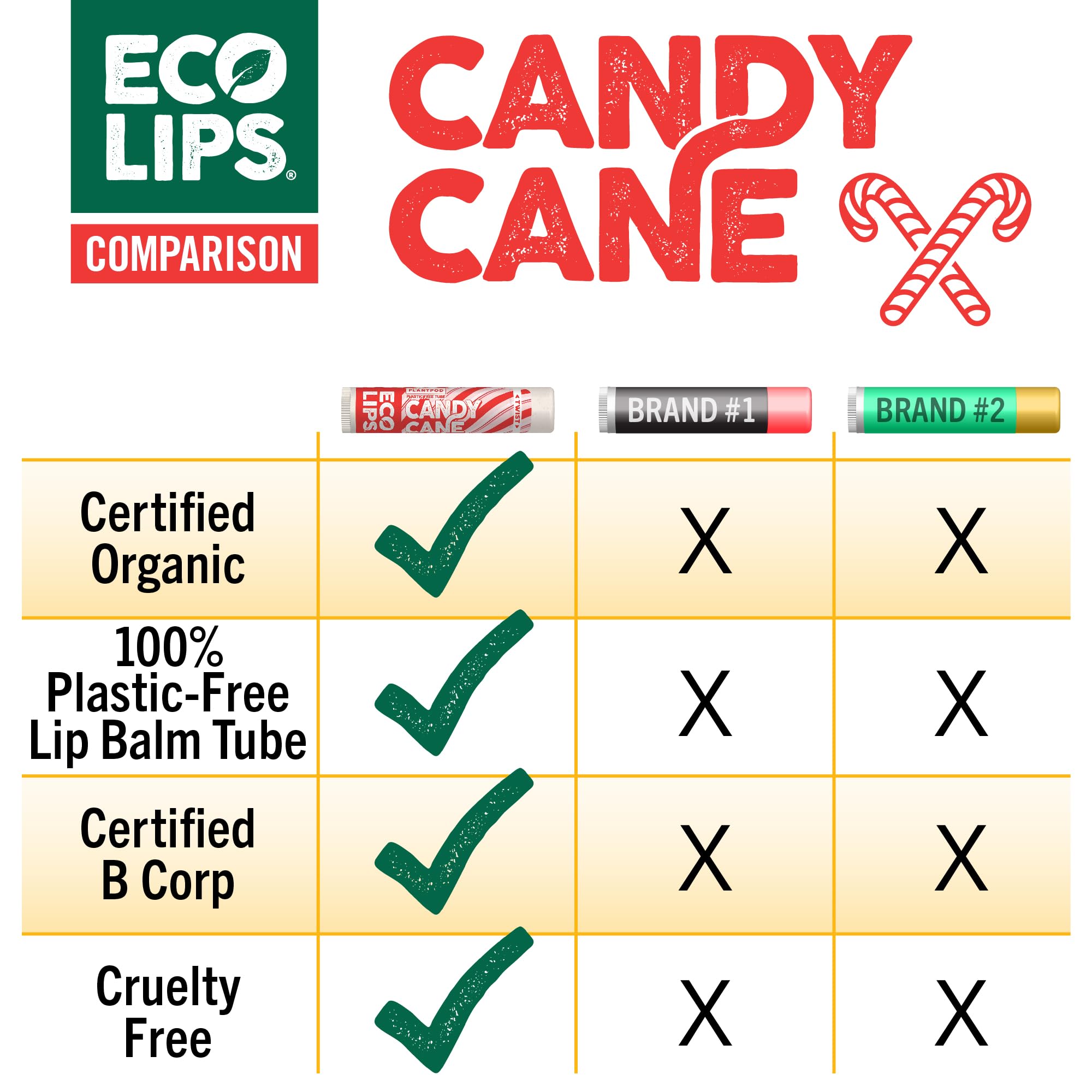 Eco Lips Candy Cane Lip Balm being applied for smooth lip care.