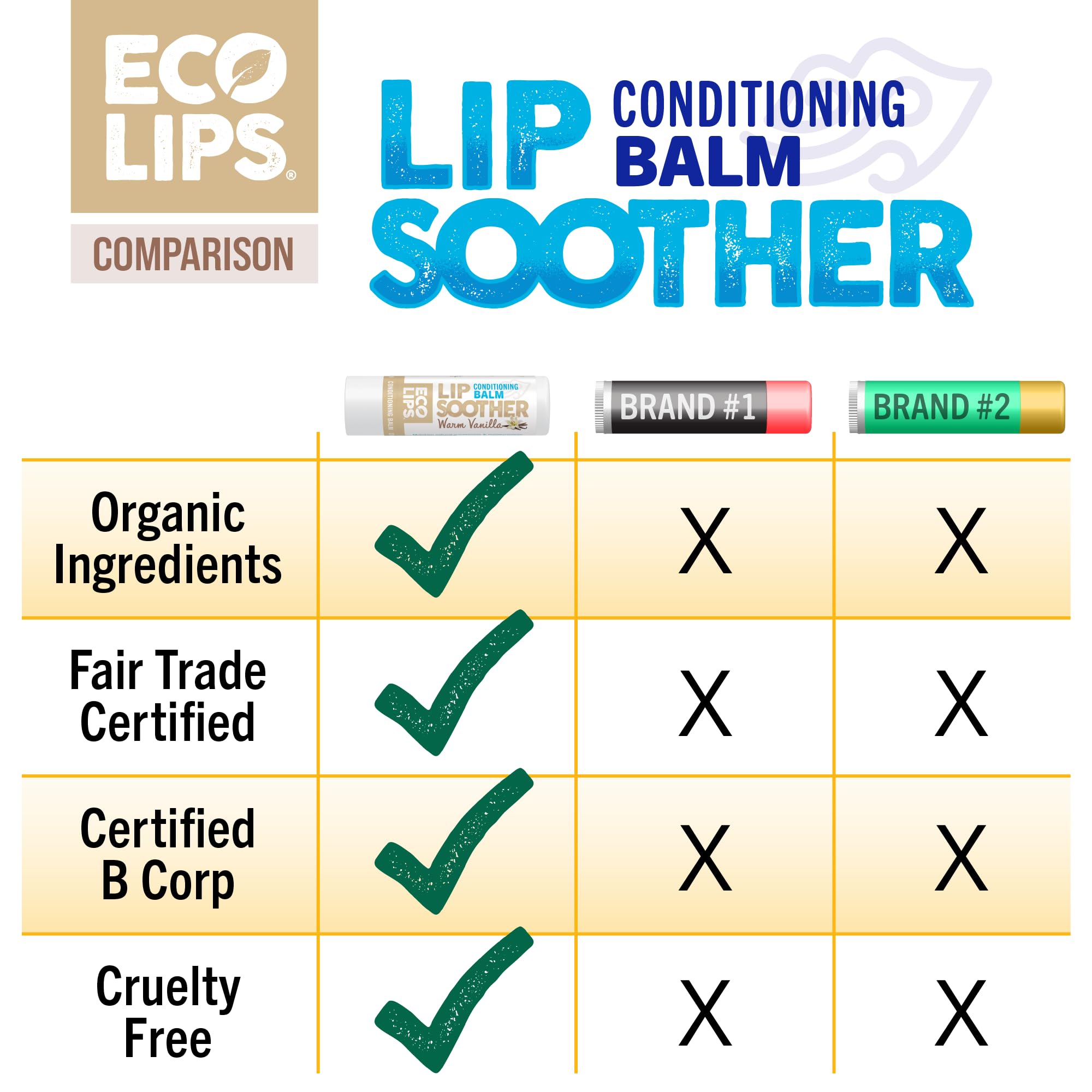 Eco Lips tube design close-up highlighting compact, travel-ready packaging