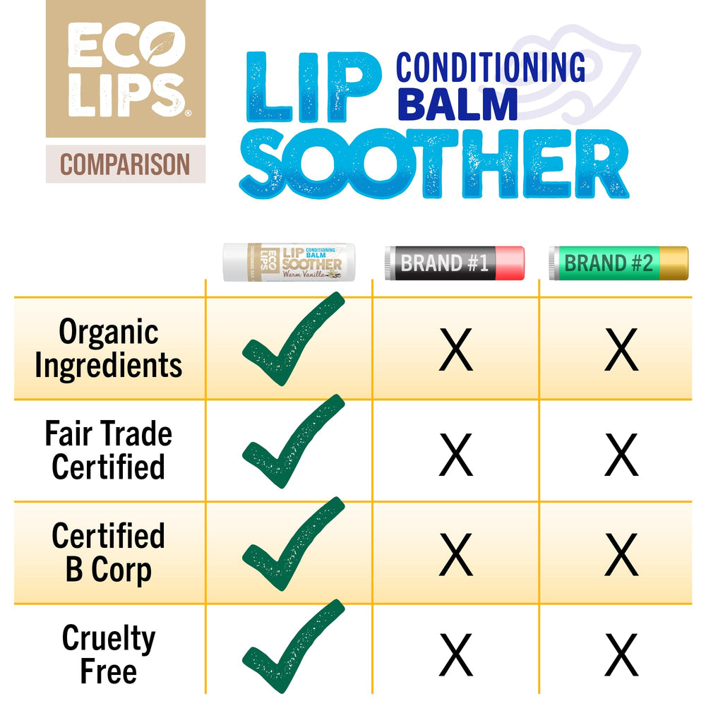 Eco Lips tube design close-up highlighting compact, travel-ready packaging