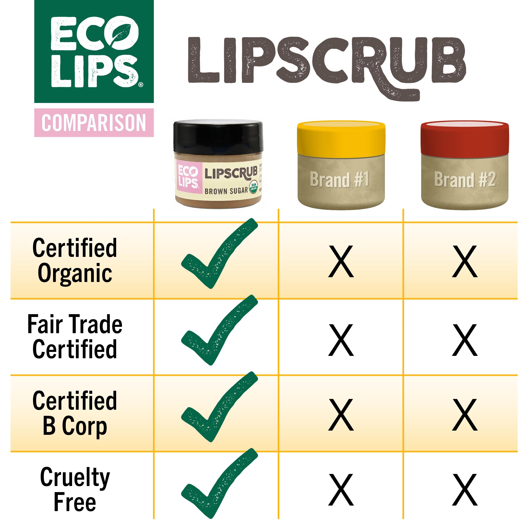 Eco Lips Fair Trade Sugar Origin: ethically sourced sugar from Paraguay