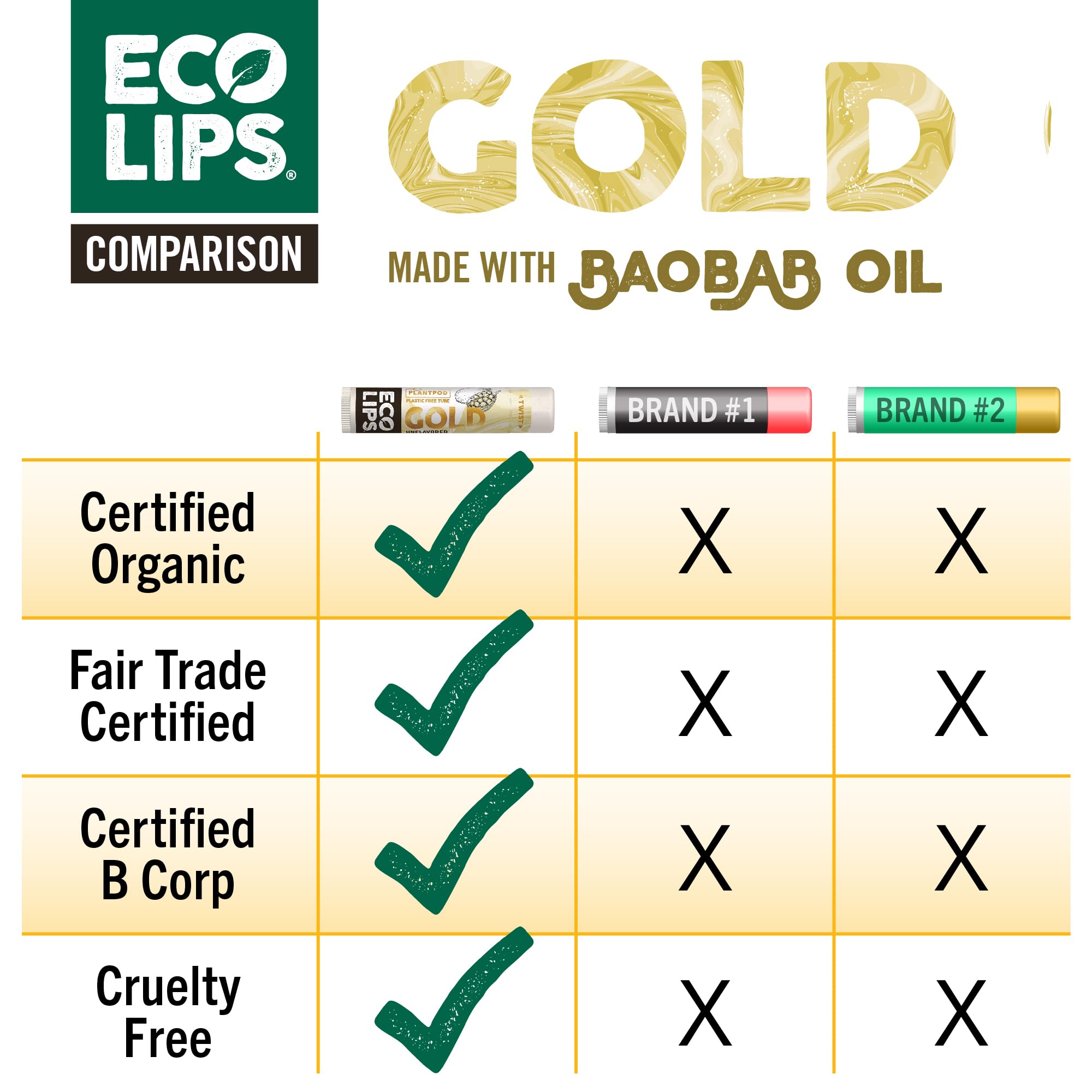 Eco Lips GOLD organic beeswax coconut cocoa ingredients list close-up