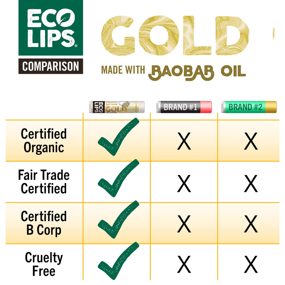 Eco Lips GOLD organic beeswax coconut cocoa ingredients list close-up